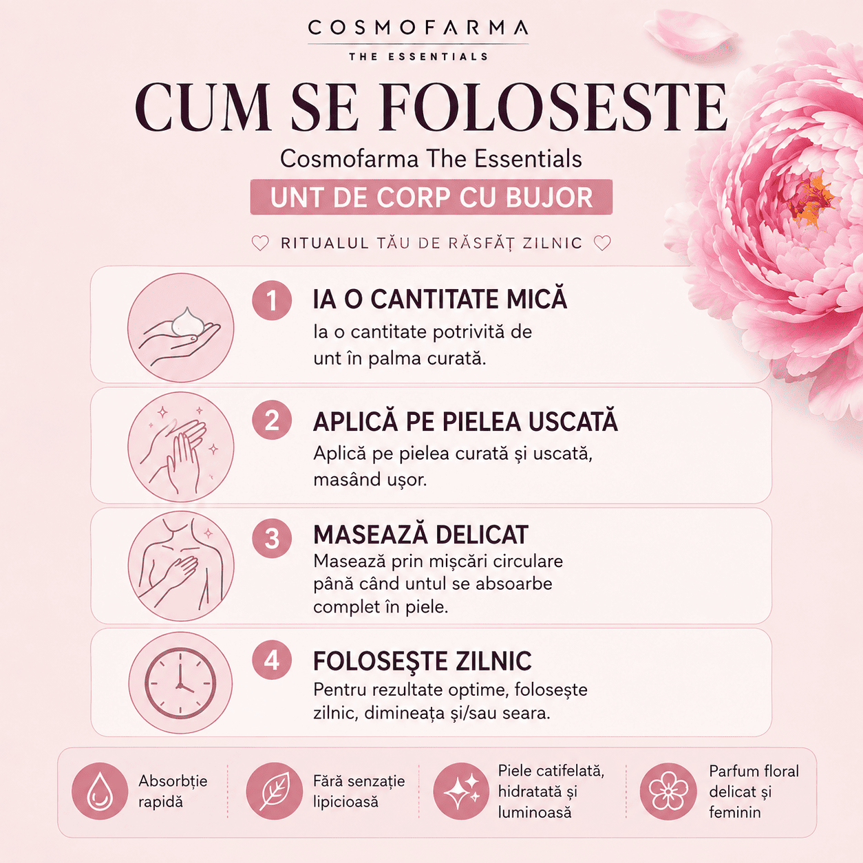 Cosmofarma The Essentials - Unt de corp cu Bujor (Peony)